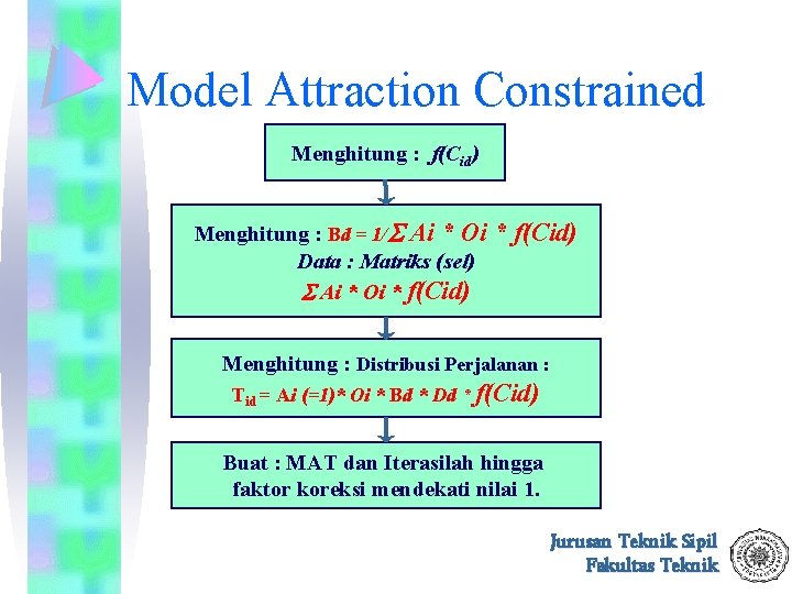 Model Attraction Constrained Menghitung : f(Cid) Menghitung : Bd = 1/ Ai * Oi