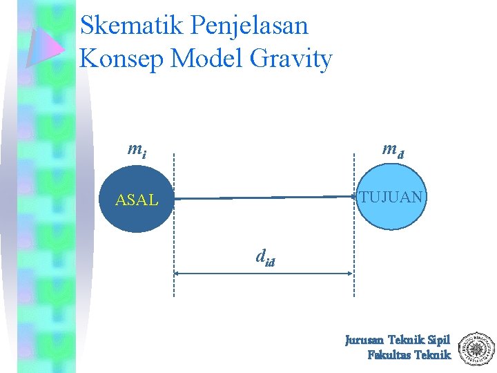 Skematik Penjelasan Konsep Model Gravity mi md ASAL TUJUAN did Jurusan Teknik Sipil Fakultas