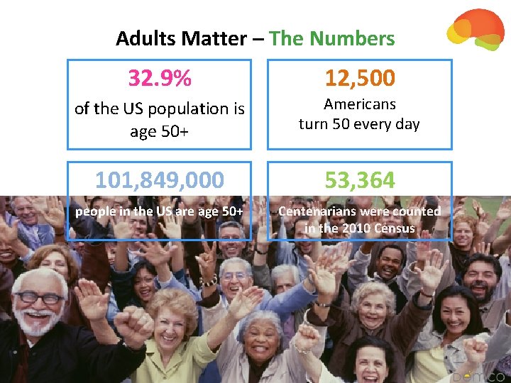 Adults Matter – The Numbers 32. 9% 12, 500 of the US population is