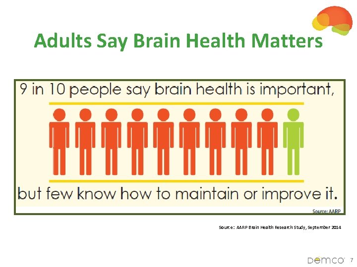 Adults Say Brain Health Matters Source: AARP Brain Health Research Study, September 2014 7
