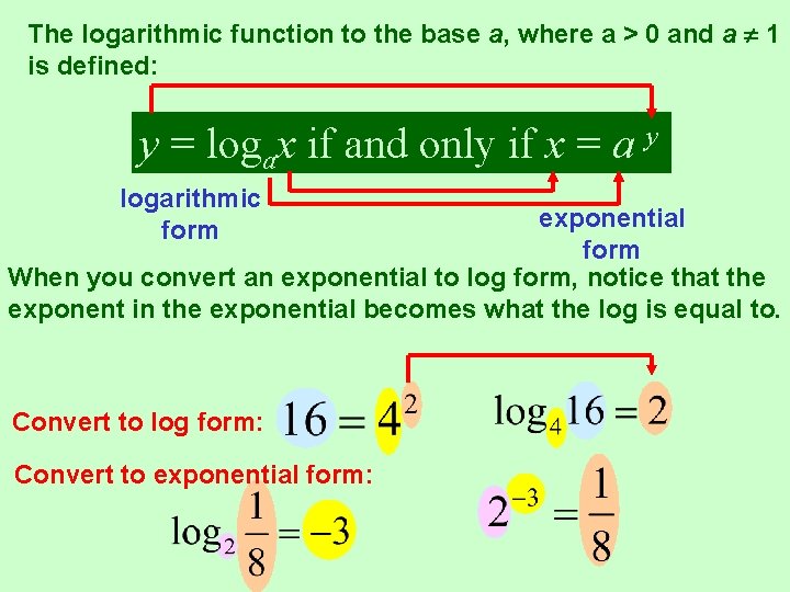 The logarithmic function to the base a, where a > 0 and a 1