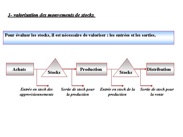 3 - valorisation des mouvements de stocks Pour évaluer les stocks, il est nécessaire