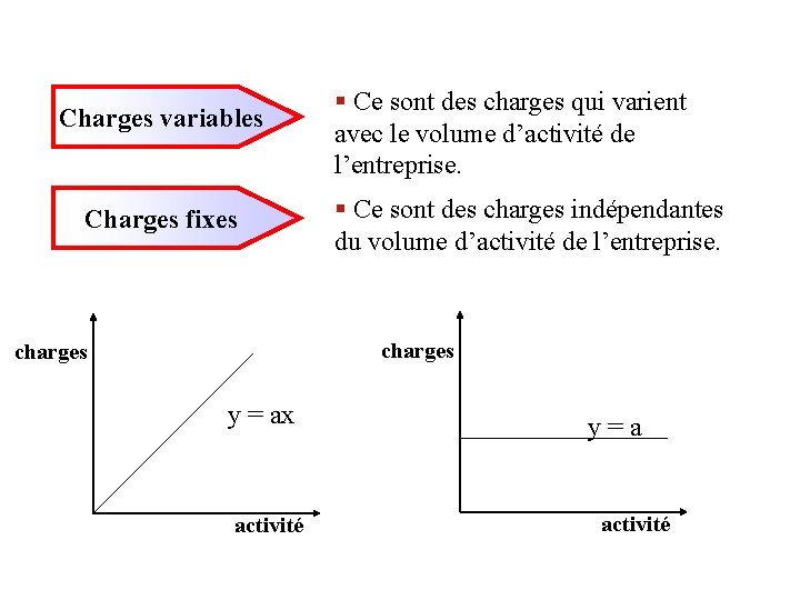 Charges variables Charges fixes § Ce sont des charges qui varient avec le volume