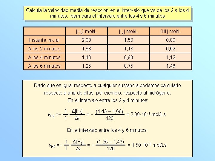 Calcula la velocidad media de reacción en el intervalo que va de los 2