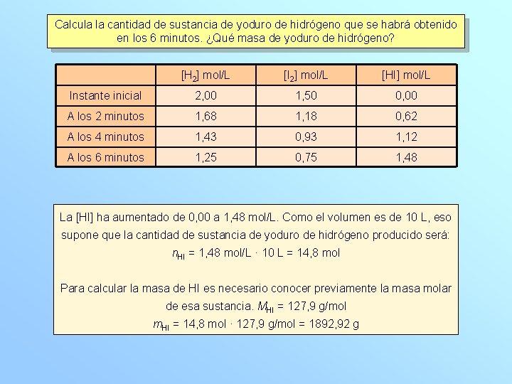 Calcula la cantidad de sustancia de yoduro de hidrógeno que se habrá obtenido en