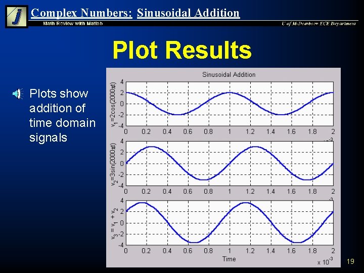 Complex Numbers: Sinusoidal Addition Plot Results n Plots show addition of time domain signals