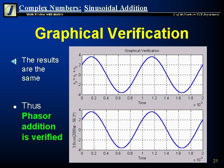 Complex Numbers: Sinusoidal Addition Graphical Verification n n The results are the same Thus