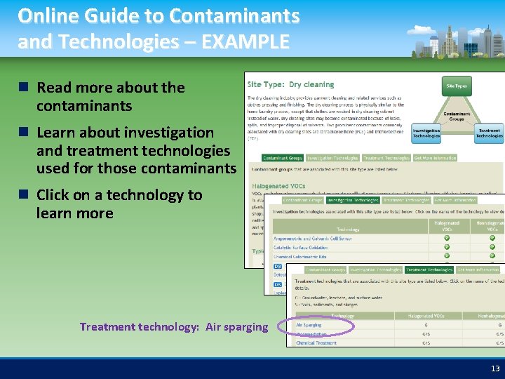 Online Guide to Contaminants and Technologies – EXAMPLE Read more about the contaminants Learn