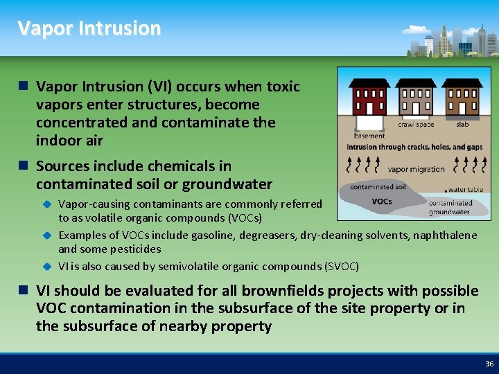 Vapor Intrusion (VI) occurs when toxic vapors enter structures, become concentrated and contaminate the