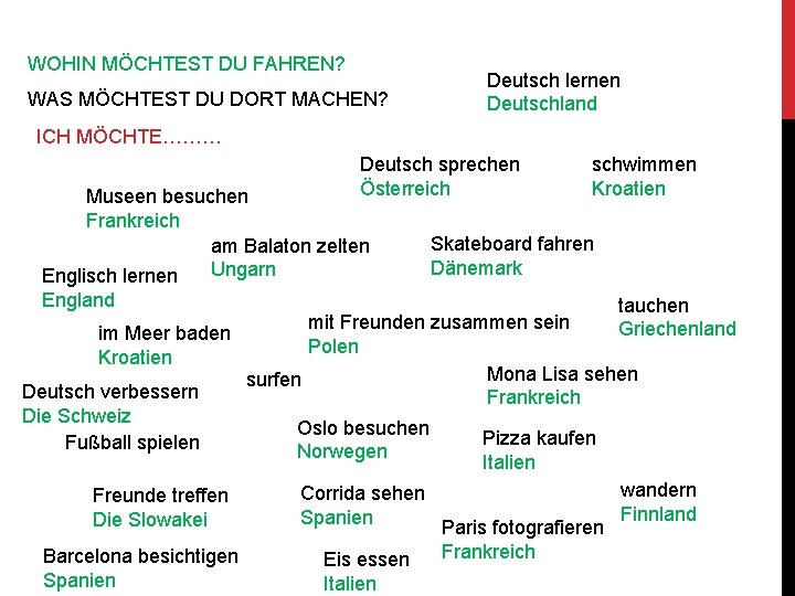 WOHIN MÖCHTEST DU FAHREN? WAS MÖCHTEST DU DORT MACHEN? Deutsch lernen Deutschland ICH MÖCHTE………