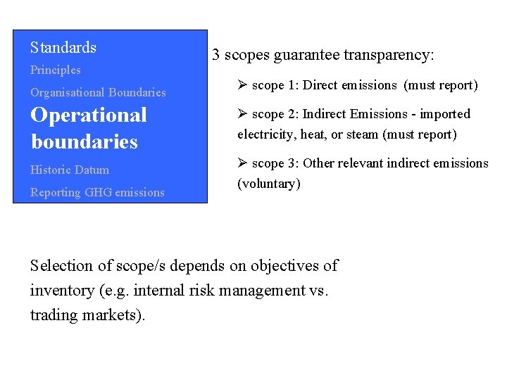Standards Principles Organisational Boundaries 3 scopes guarantee transparency: Ø scope 1: Direct emissions (must