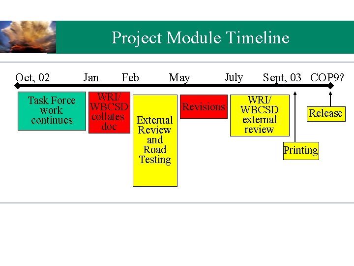 Project Module Timeline Oct, 02 Task Force work continues Jan Feb May July WRI/