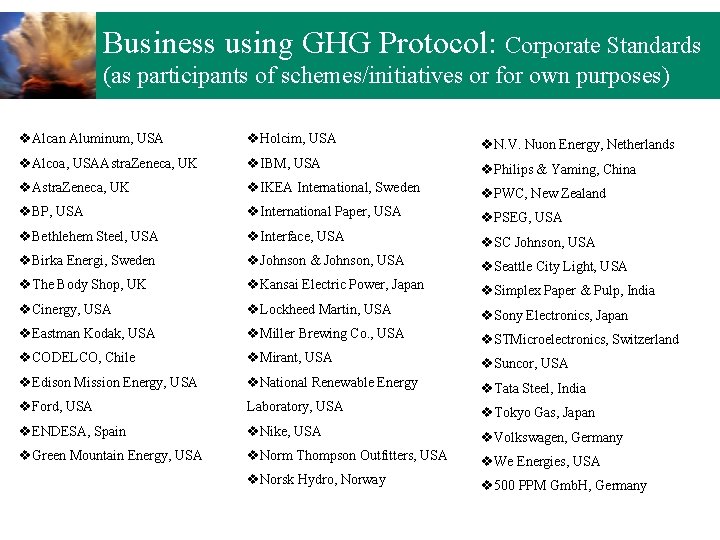 Business using GHG Protocol: Corporate Standards (as participants of schemes/initiatives or for own purposes)
