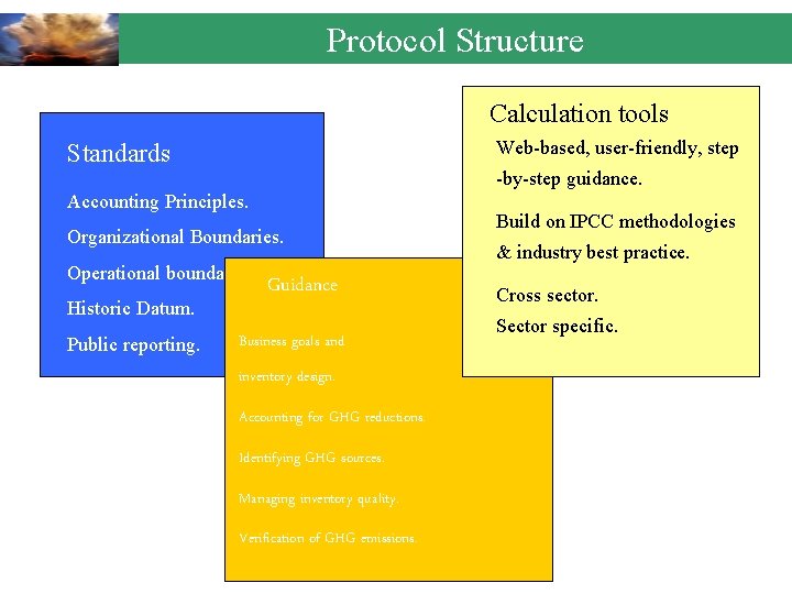 Protocol Structure Calculation tools Web-based, user-friendly, step Standards -by-step guidance. Accounting Principles. Organizational Boundaries.