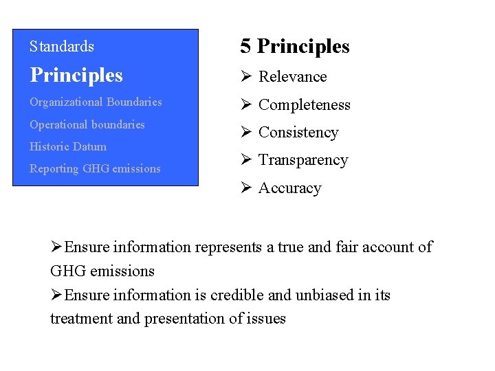 Standards 5 Principles Ø Relevance Organizational Boundaries Ø Completeness Operational boundaries Ø Consistency Historic