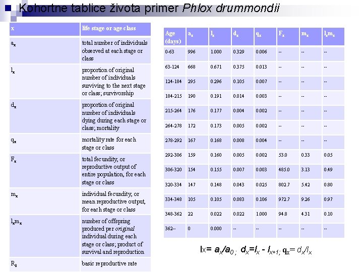 Kohortne tablice života primer Phlox drummondii x life stage or age class ax total