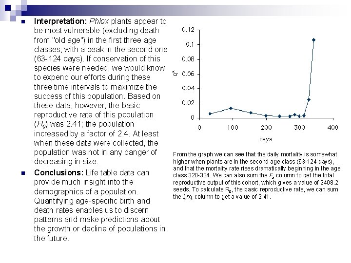 n n Interpretation: Phlox plants appear to be most vulnerable (excluding death from "old