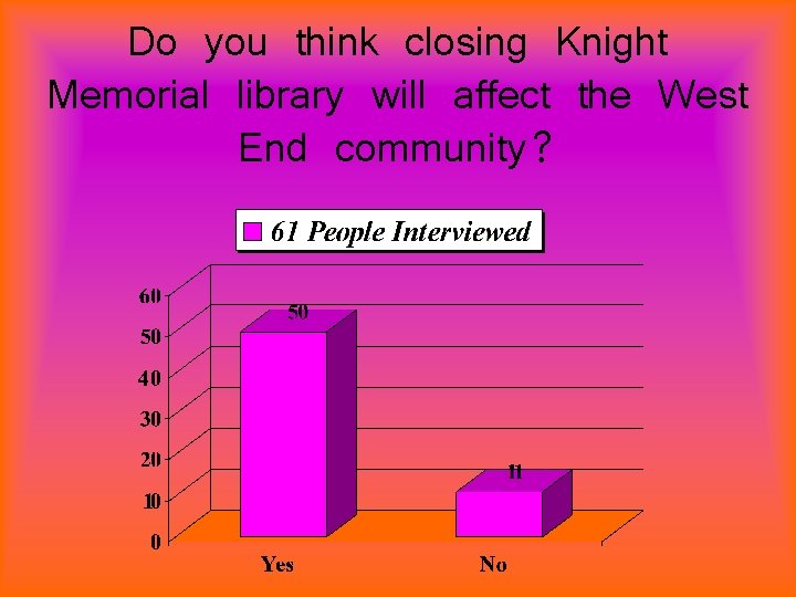 Do you think closing Knight Memorial library will affect the West End community? 