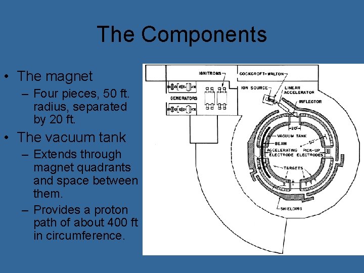 The Components • The magnet – Four pieces, 50 ft. radius, separated by 20