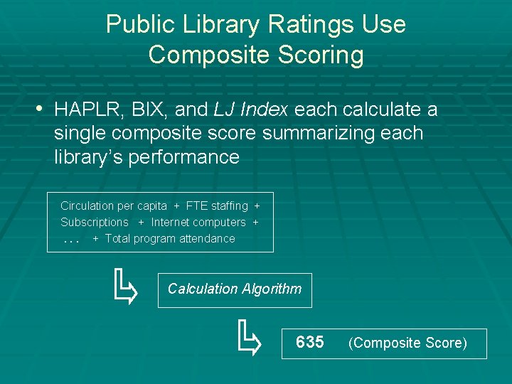 Public Library Ratings Use Composite Scoring • HAPLR, BIX, and LJ Index each calculate