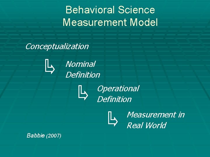 Behavioral Science Measurement Model Conceptualization Nominal Definition Operational Definition Measurement in Real World Babbie