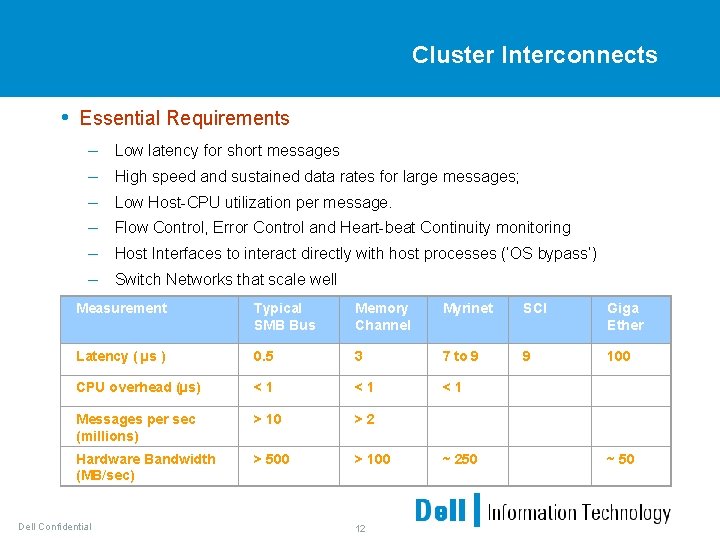 Cluster Interconnects • Essential Requirements – – – Low latency for short messages High