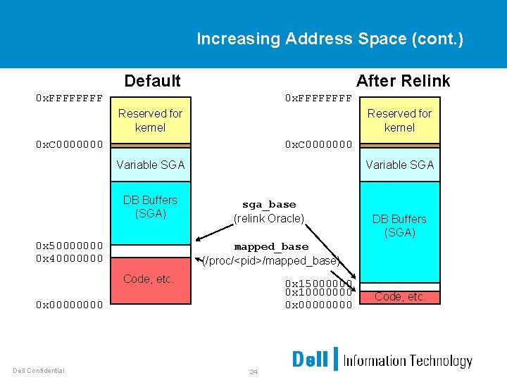 Increasing Address Space (cont. ) After Relink Default 0 x. FFFFFFFF Reserved for kernel