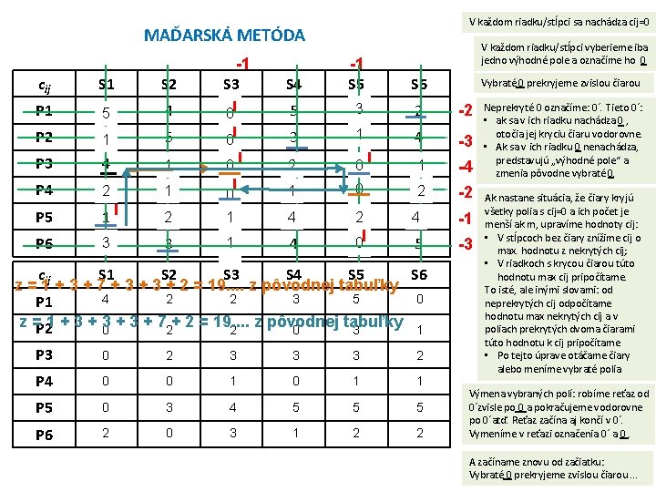 V každom riadku/stĺpci sa nachádza cij=0 MAĎARSKÁ METÓDA V každom riadku/stĺpci vyberieme iba jedno