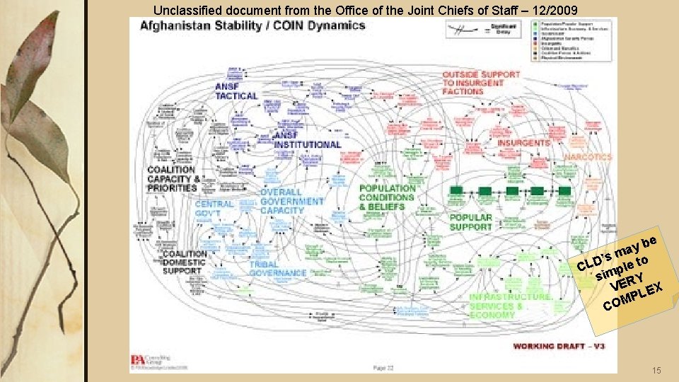 Unclassified document from the Office of the Joint Chiefs of Staff – 12/2009 y