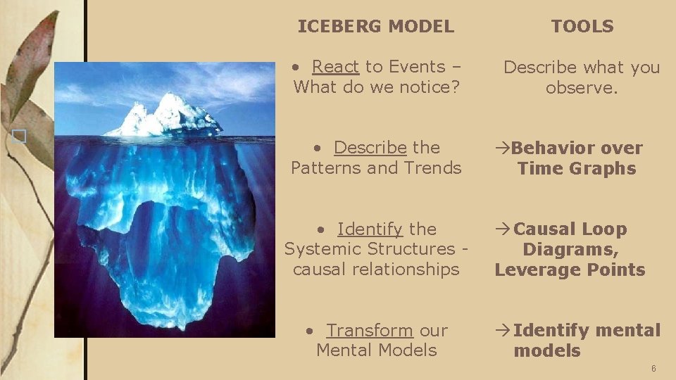 � ICEBERG MODEL TOOLS • React to Events – What do we notice? Describe