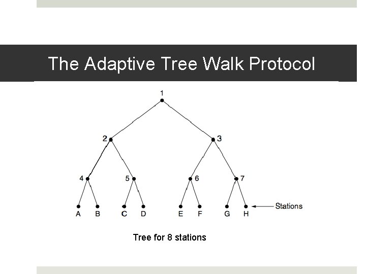 The Adaptive Tree Walk Protocol Tree for 8 stations 