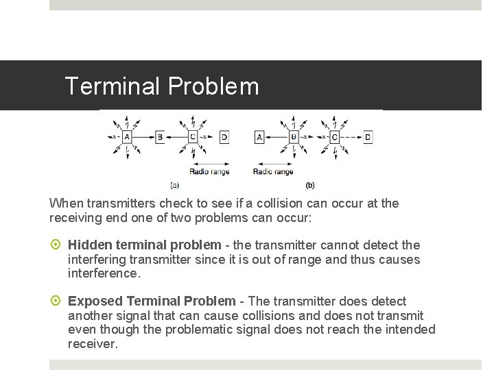 Terminal Problem When transmitters check to see if a collision can occur at the