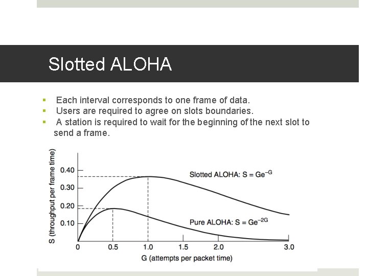 Slotted ALOHA § § § Each interval corresponds to one frame of data. Users
