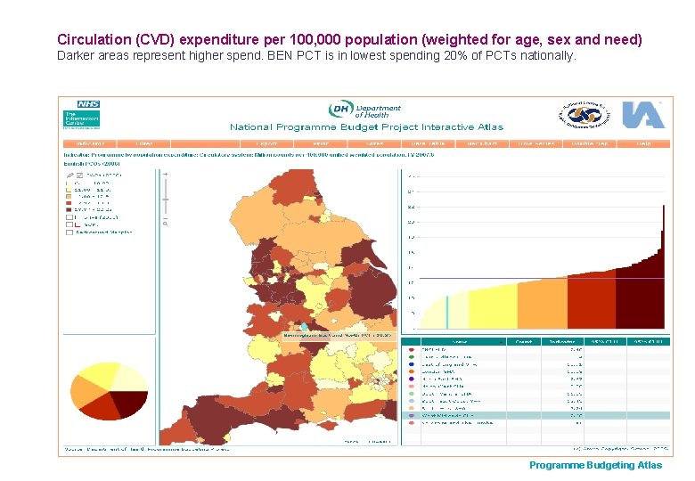 Circulation (CVD) expenditure per 100, 000 population (weighted for age, sex and need) Darker