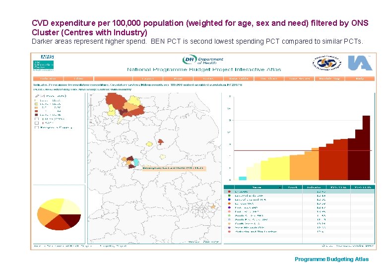 CVD expenditure per 100, 000 population (weighted for age, sex and need) filtered by