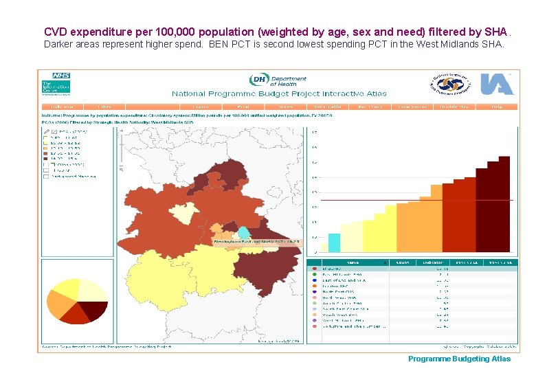 CVD expenditure per 100, 000 population (weighted by age, sex and need) filtered by CVD expenditure per 100, 000 population (weighted by age, sex and need) filtered by