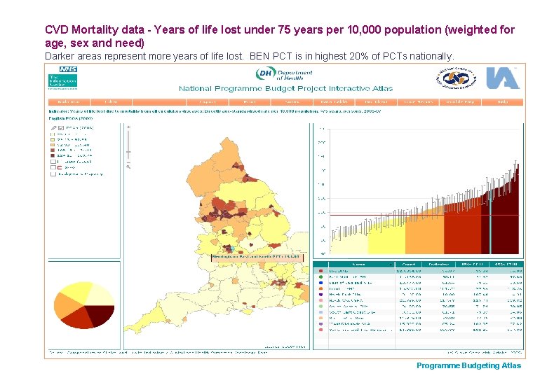 CVD Mortality data - Years of life lost under 75 years per 10, 000