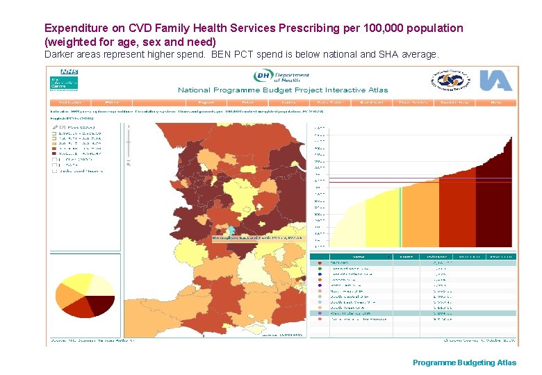 Expenditure on CVD Family Health Services Prescribing per 100, 000 population (weighted for age,