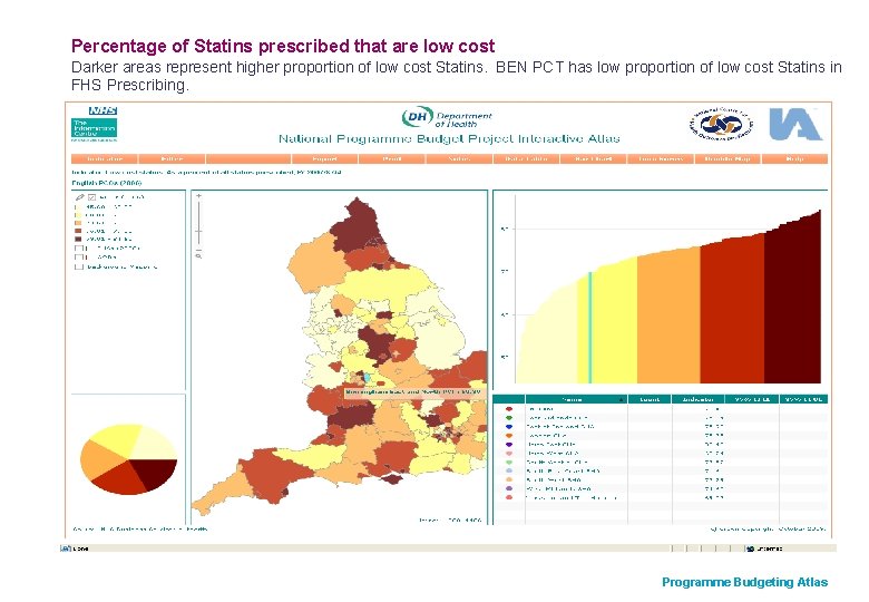 Percentage of Statins prescribed that are low cost Darker areas represent higher proportion of