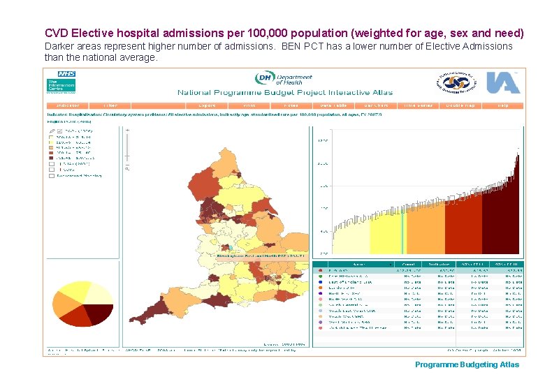 CVD Elective hospital admissions per 100, 000 population (weighted for age, sex and need)