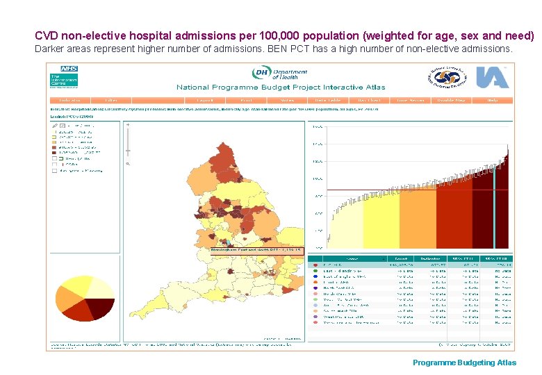 CVD non-elective hospital admissions per 100, 000 population (weighted for age, sex and need) CVD non-elective hospital admissions per 100, 000 population (weighted for age, sex and need)