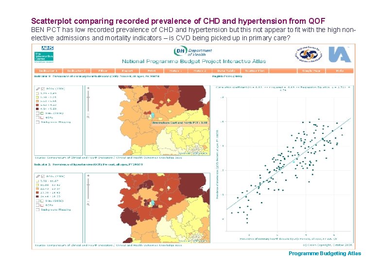 Scatterplot comparing recorded prevalence of CHD and hypertension from QOF BEN PCT has low Scatterplot comparing recorded prevalence of CHD and hypertension from QOF BEN PCT has low