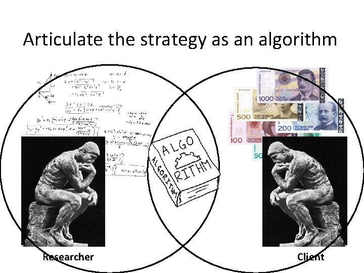 Articulate the strategy as an algorithm Researcher Client 