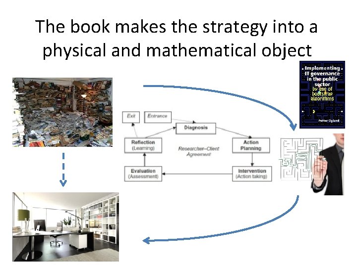 The book makes the strategy into a physical and mathematical object 