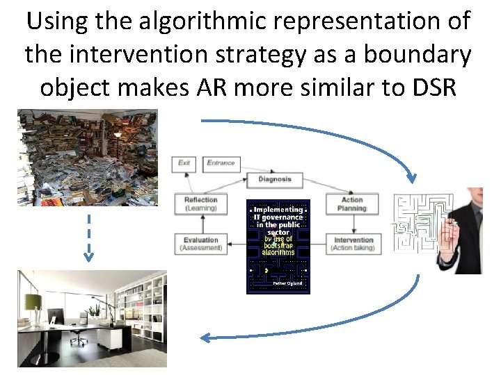 Using the algorithmic representation of the intervention strategy as a boundary object makes AR