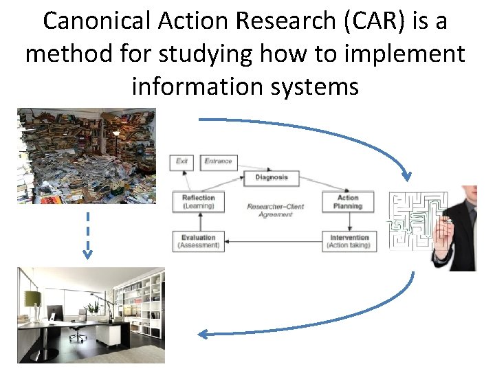 Canonical Action Research (CAR) is a method for studying how to implement information systems