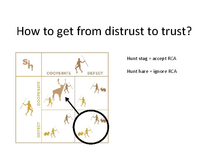 How to get from distrust to trust? Hunt stag = accept RCA Hunt hare