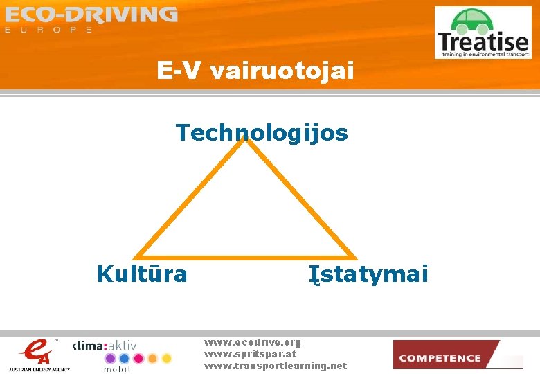 E-V vairuotojai Technologijos Kultūra Įstatymai www. ecodrive. org www. spritspar. at www. transportlearning. net