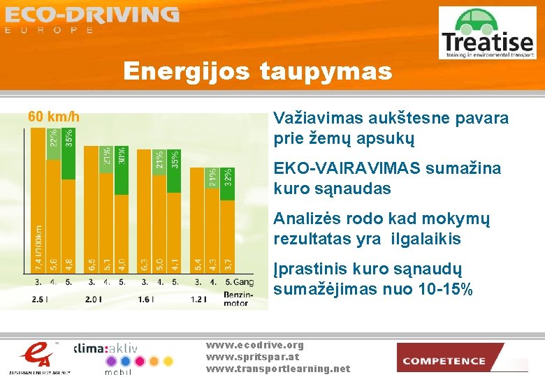 Energijos taupymas 60 km/h Važiavimas aukštesne pavara prie žemų apsukų EKO-VAIRAVIMAS sumažina kuro sąnaudas