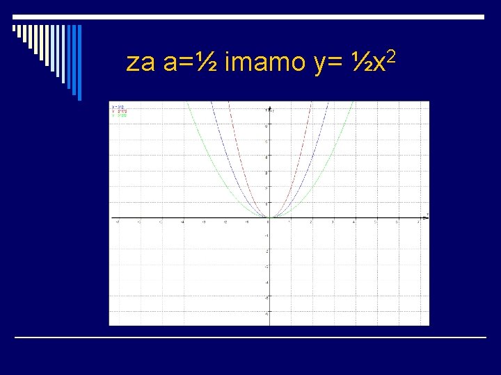za a=½ imamo y= ½x 2 